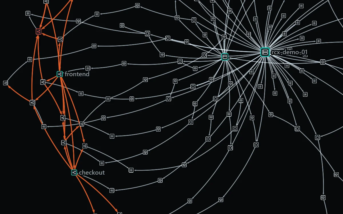 Auto-discovered topology graph