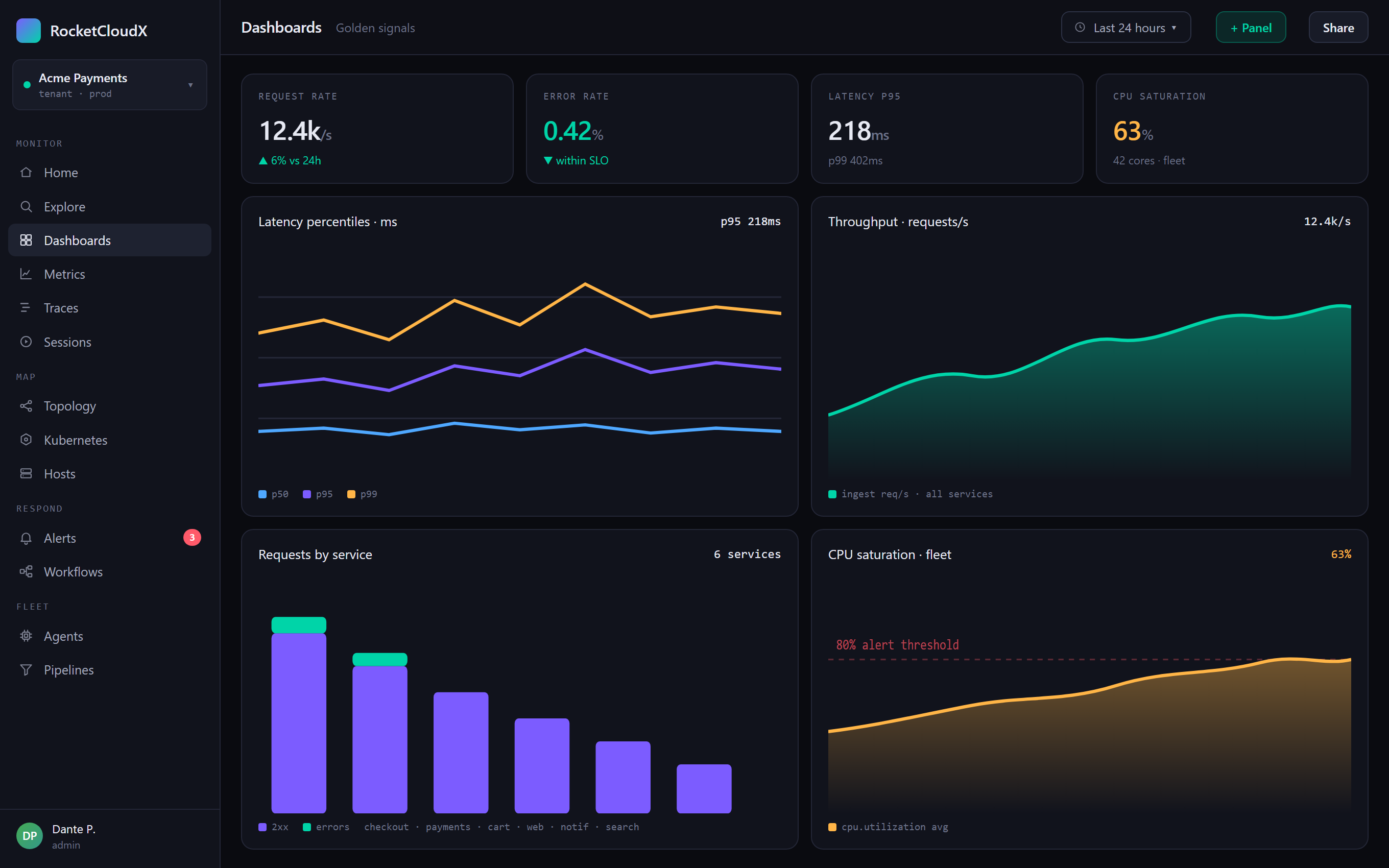 Metrics